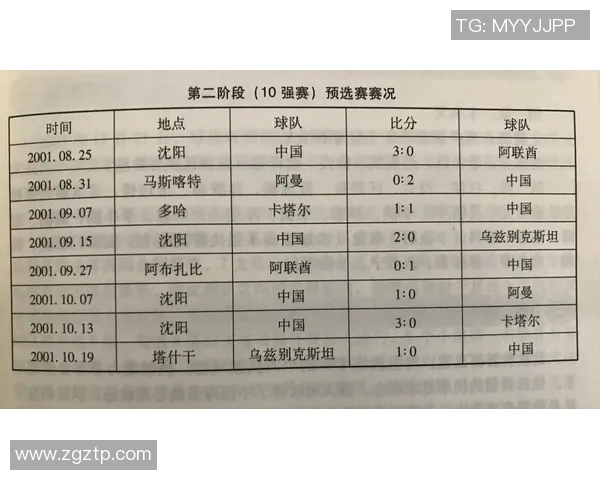 杭州乒乓球队在世界杯预选赛中以98分稳居积分榜首位