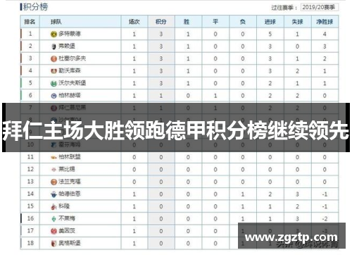 拜仁主场大胜领跑德甲积分榜继续领先