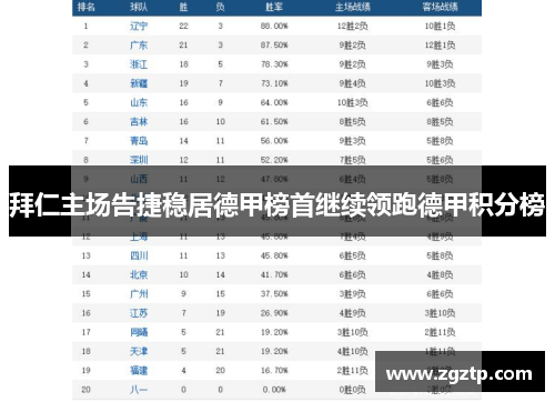 拜仁主场告捷稳居德甲榜首继续领跑德甲积分榜