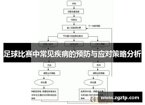 足球比赛中常见疾病的预防与应对策略分析